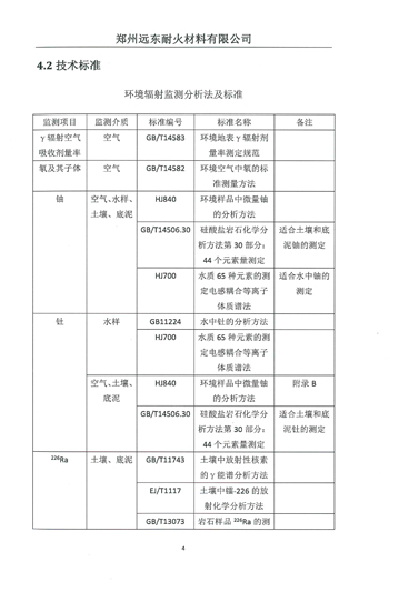 伴生放射性礦開發(fā)利用企業(yè)環(huán)境輻射檢測報(bào)告（2019年度）
