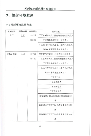 伴生放射性礦開發(fā)利用企業(yè)環(huán)境輻射檢測報(bào)告（2019年度）