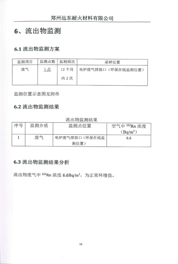 伴生放射性礦開發(fā)利用企業(yè)環(huán)境輻射檢測報(bào)告（2019年度）