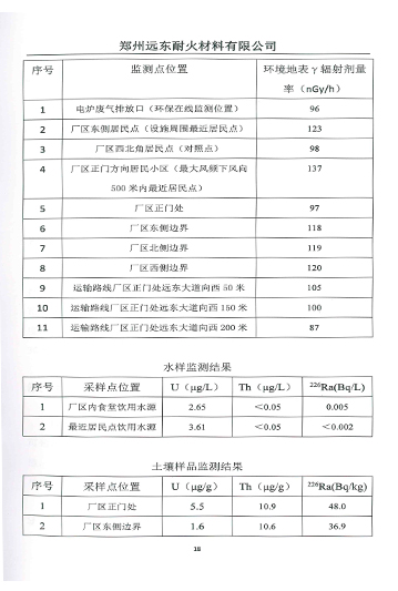 伴生放射性礦開發(fā)利用企業(yè)環(huán)境輻射檢測報(bào)告（2019年度）