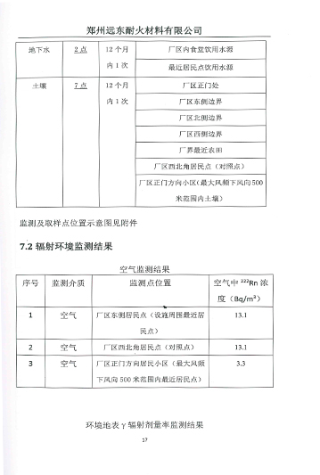 伴生放射性礦開發(fā)利用企業(yè)環(huán)境輻射檢測報(bào)告（2019年度）