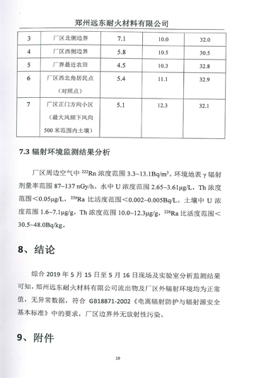 伴生放射性礦開發(fā)利用企業(yè)環(huán)境輻射檢測報(bào)告（2019年度）