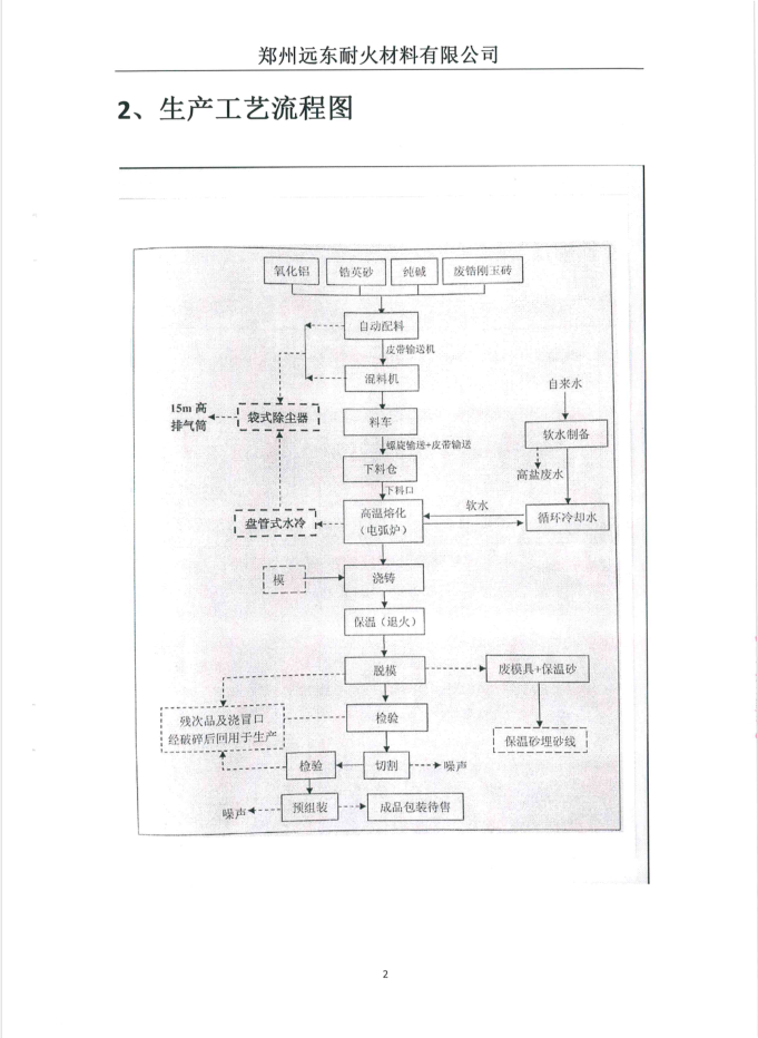 伴生放射性礦開(kāi)發(fā)利用企業(yè)環(huán)境輻射檢測(cè)報(bào)告（2019年度第二次檢測(cè)）