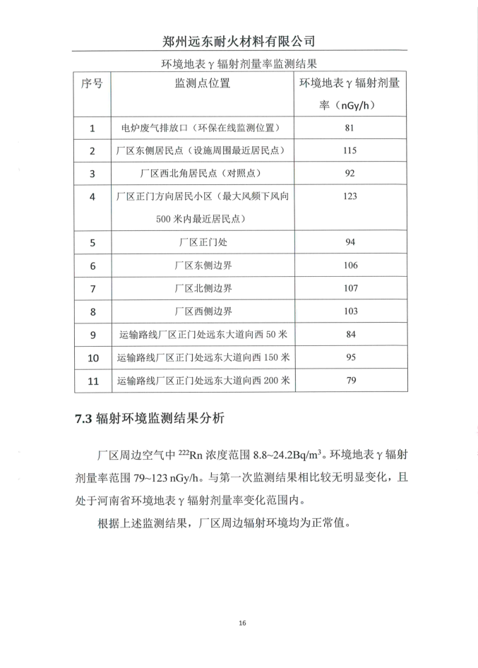 伴生放射性礦開(kāi)發(fā)利用企業(yè)環(huán)境輻射檢測(cè)報(bào)告（2019年度第二次檢測(cè)）