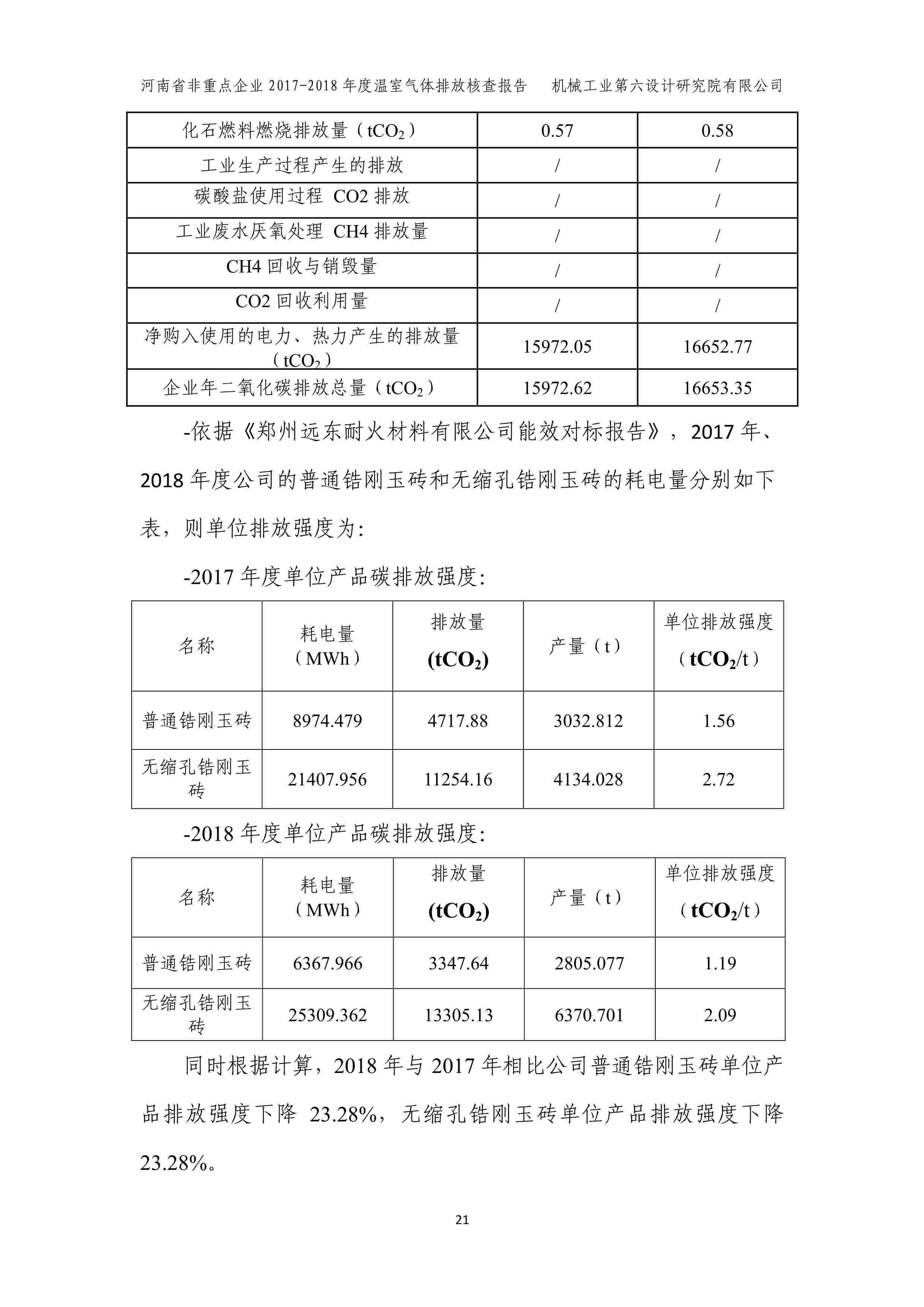 2017-2018年度溫室氣體排放核查報告